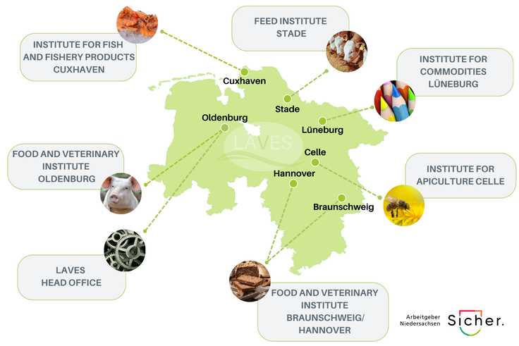 A map of Lower Saxony, displaying the locations of LAVES Institutes and its Head Office: Braunschweig, Celle, Cuxhaven, Hannover, Lüneburg, Oldenburg, Stade.